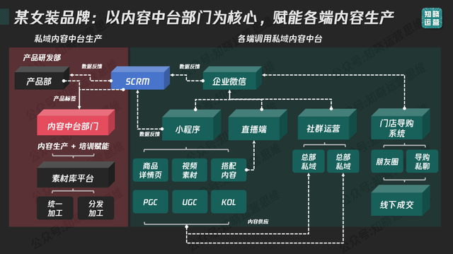 私域内容体系构建指南：9000字内容体系搭建实战分享