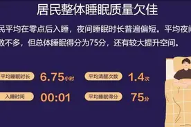 睡眠障碍呈现年轻化趋势，专家：“少睡眠多刷题”是本末倒置图片