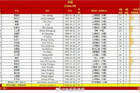 国足vs巴林23人名单图片