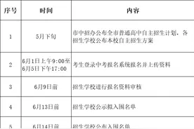 东莞市2024年普通高中学校自主招生工作方案发布图片