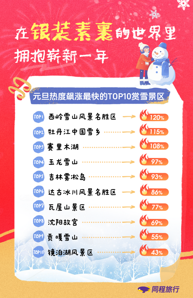 2026首个小长假实现开门红！这些“黑马”景区火了