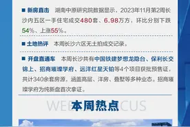 楼市播报（第41期） | 长沙公布公租房租金标准图片