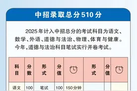 2025年北京中招政策，一图读懂图片