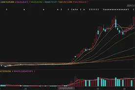 上半年十大牛股都有谁？正丹股份大涨371.77%，低空经济、出海、高分红等概念受追捧图片