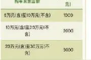 厦门多区汽车消费补贴今日起可开始申请！图片