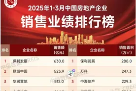 TOP100房企一季度销售总额8101亿元 保利发展、绿城中国、华润置地位居前三图片