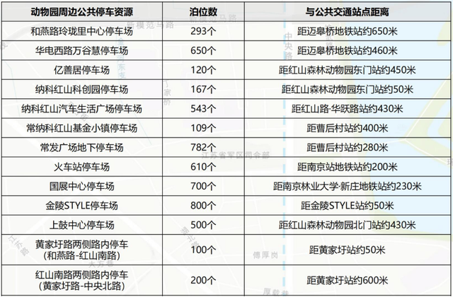 南京红山森林动物园最新通告
