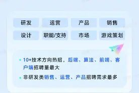 岗位遍布广深珠等地，字节跳动2025校招超4000人图片