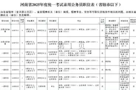 今起报名！鹤壁法院招录27个公务员，“职”等你来！图片