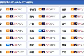 冷空气27日入川！本周四川盆地气温大跳水 | 早读四川图片
