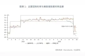 外汇商品 | 从商业银行LCR看美联储缩表终点——美元货币市场月度观察2024年第九期图片