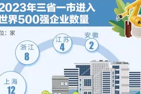 为了抢“企业总部”，这些地方拼了图片