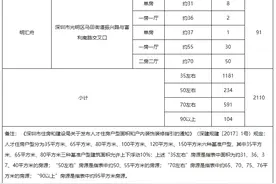 超过2000套！面向个人配租！光明重磅推出三大保障性住房项目图片