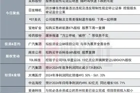 突发！60亿机器人概念股涉嫌信披违法违规被证监会立案|盘后公告集锦图片