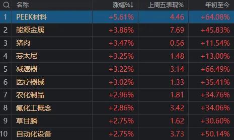 媒体:大盘继续反弹暗藏重要信号