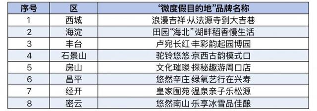 围炉煮茶 沸腾人生！北京发布10条冬季特色旅游线路