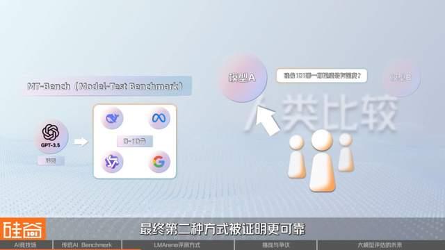 谁是AI之王？聊聊备受争议的AI评测与崛起的LMArena