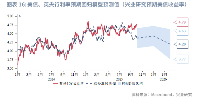 外汇商品 | 避险情绪驱动欧日利率回落——海外固收月报2025年第七期