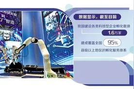 科技软服务锻造产业硬实力图片