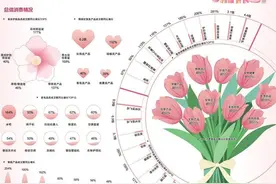 “她经济”释放消费活力！女性消费趋势呈现出这些特点图片