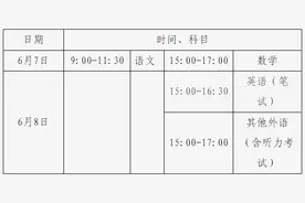 北京市2025年普通高等学校招生工作规定图片