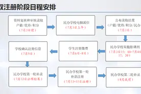 东莞义务教育阶段学校录取结果公布，以下问题请家长重点关注图片