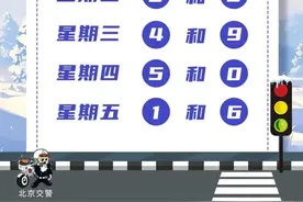 北京下周一起尾号限行轮换，12月31日跨年晚高峰提前至下午图片