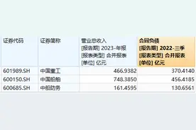 财说 |松发股份重组资产价值膨胀数十倍，秘密在于一场“豪赌”图片
