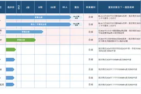 IPO雷达｜“减肥药”开发商银诺医药冲港股，两年半累亏超11亿元，预计继续经营亏损图片
