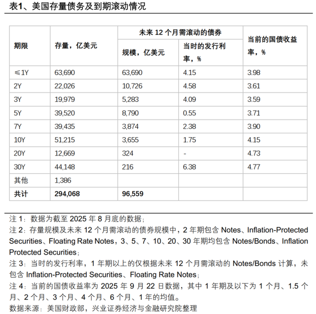 特朗普“任性”行为背后的财政逻辑