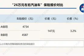 特斯拉保费价差可达30%！“450”后时代车险定价进入精细化阶段图片