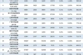 男子口含蟑螂下馆子，要求商家10倍赔偿！第62期全国市场监管系统微信公众号传播影响力排行榜发布！图片