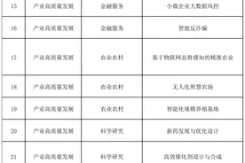 中山首批！50个人工智能赋能场景机会清单公布图片
