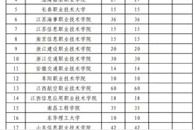 河南省2025年定向培养军士招生公告图片