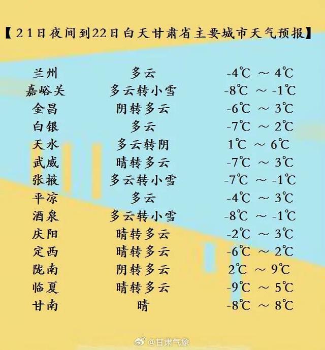 小雪、中雪、雨夹雪又要来了！甘肃未来几天天气→