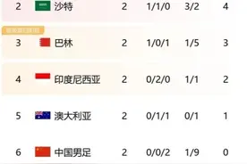 被喊“下课”的伊万避谈辞职，足协若解雇他将赔9个月薪水图片