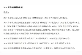 网易去年营收1053亿，旗下多业务接入DeepSeek图片