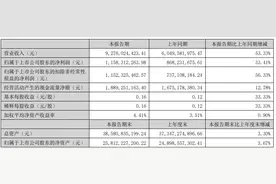 手游营收翻番，传奇类收入涨八成，世纪华通半年净利润涨三成图片