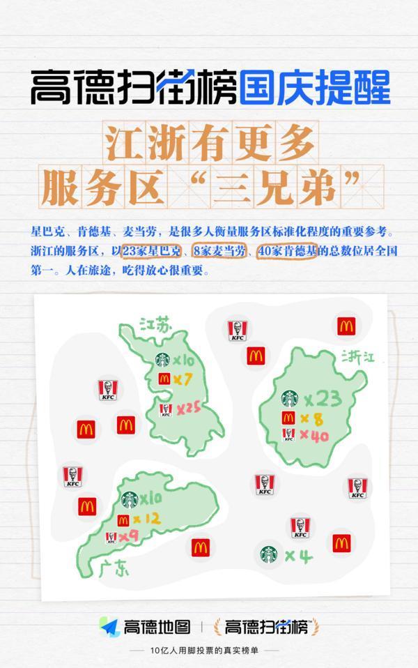 高德扫街榜提醒：上高速不亏待胃 这些服务区值得停留