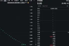 44万股东注意！三家A股公司，今天退市摘牌！图片