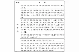5月9日起网上报名！2025年杭州市区高中学校特长生这样招生图片