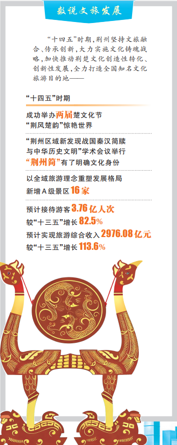 文旅融合、传承创新！荆州，“出圈”密码亮了