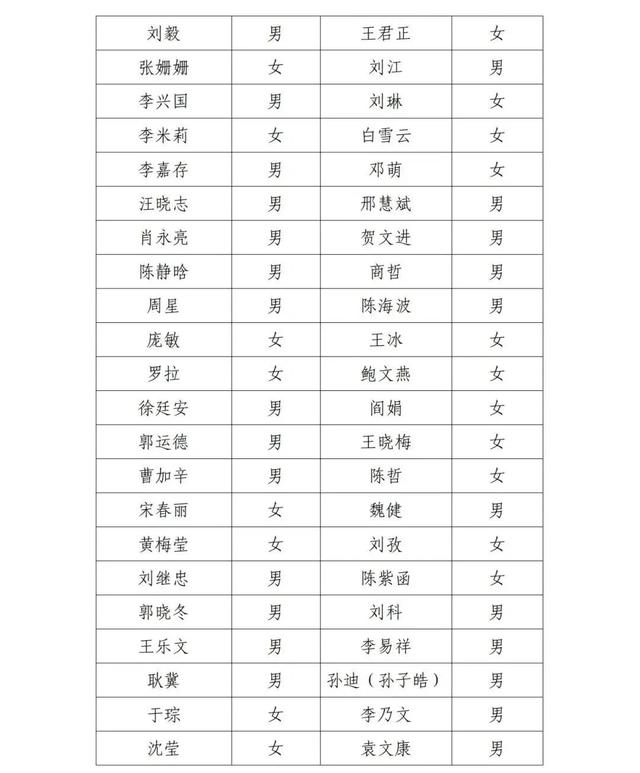北京影协公示失联名单：邓超、郭晓冬、宋春丽等人被点名