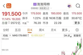 突然爆火！美国人凌晨排队抢LABUBU新款，现场堪比iPhone首发！泡泡玛特涨超11%创新高，今年股价已经翻倍图片