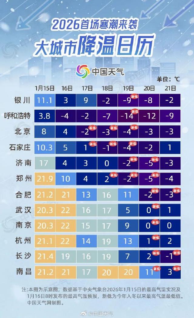 今年首场寒潮！计划前往这些地区的游客朋友们注意啦→