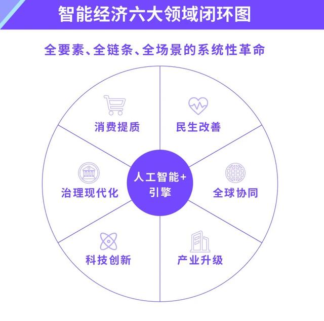 2025中国制造,2030万物智联:从"人工智能+"到全球智能经济新蓝图
