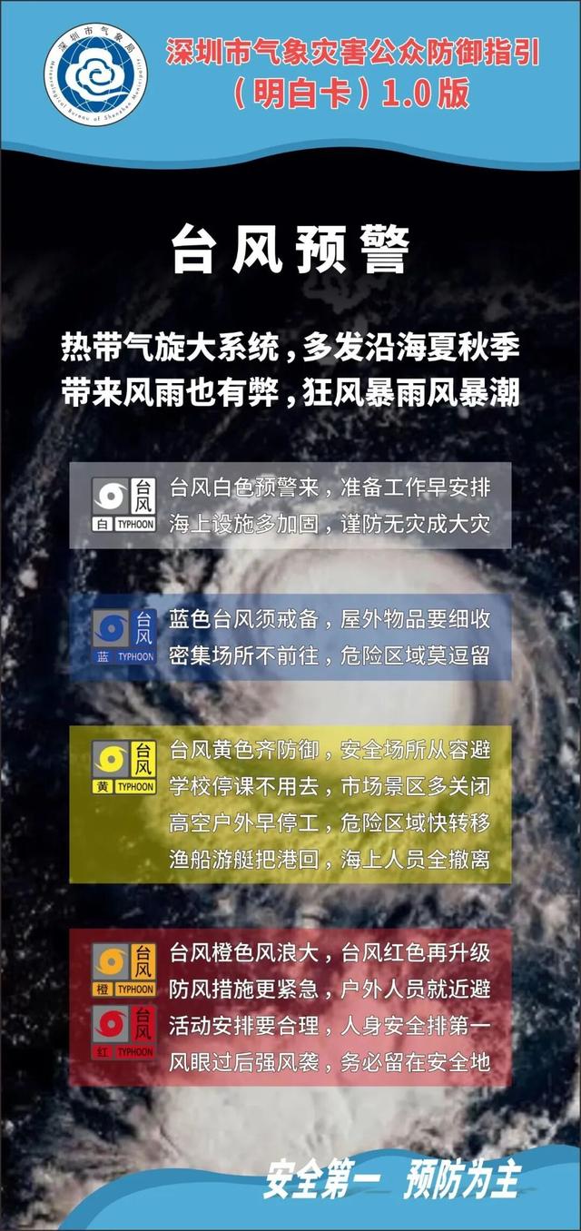 台风升级！景区关闭！深圳迎12级大风+大暴雨