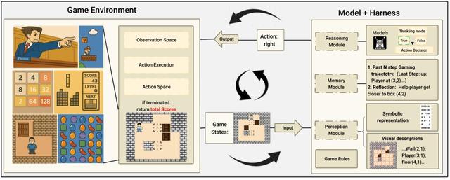 o3通关「俄罗斯方块」，碾压Gemini夺冠，UCSD新基准击碎宝可梦