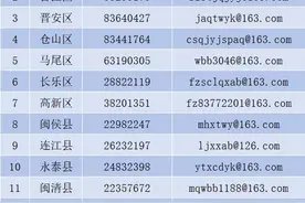 福州学生餐供餐单位及举报方式公布图片