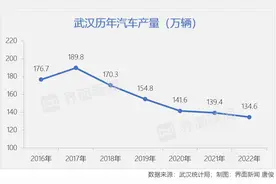 全球最大自动驾驶运营服务区，为什么在武汉 | 城市观察家图片